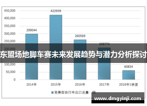 东盟场地脚车赛未来发展趋势与潜力分析探讨