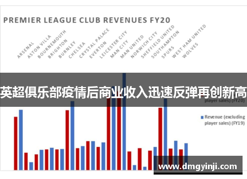 英超俱乐部疫情后商业收入迅速反弹再创新高