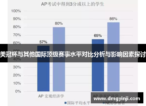 美冠杯与其他国际顶级赛事水平对比分析与影响因素探讨