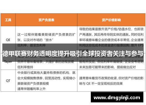德甲联赛财务透明度提升吸引全球投资者关注与参与